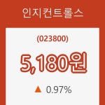 [현재가]인지컨트롤스10일주가 전일대비 등락률 0.97% 변화해