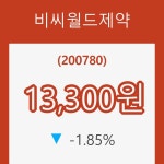 (주식시세)비씨월드제약10일주가 전일대비 등락률 -1.85% 변화