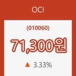 (국내주식)11일 OCI주가 변화에 주목, 전일대비 3.33% 변화