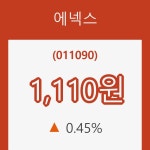 [현재주가]에넥스11일주가 전일대비 등락률 0.45% 등락 보고