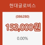 (국내주식)현대글로비스11일주가 전일대비 등락률 0.00% 이목 끌어