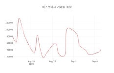 [현재주가]비츠로테크 11일 현재가 5,600원