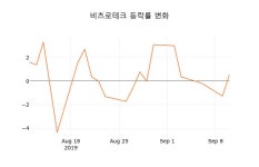 [현재주가]비츠로테크 11일 현재가 5,600원