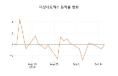 (주식시장)이상네트웍스 11일 현재가 7,590원