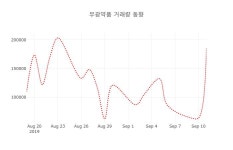 [현재가]부광약품 16일 현재가 14,100원