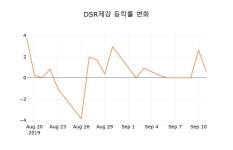 [현재가]DSR제강16일주가 전일대비 등락률 1.53% 변동
