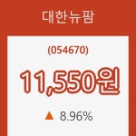 [현재가]대한뉴팜 등락폭 8.96% 변동