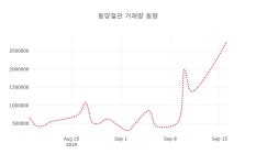 (국내주식)동양철관 등락폭 -0.75% 변동성 기록