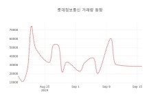 [현재가]롯데정보통신 17일 현재가 41,250원