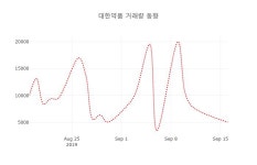 [종목동향]대한약품 17일 현재가 32,800원