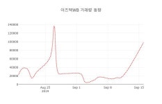 [현재가]아즈텍WB 17일 현재가 1,900원