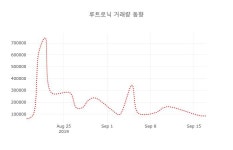[현재주가]루트로닉18일주가 전일대비 등락률 -0.67% 변화해