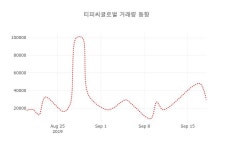 [현재주가]티피씨글로벌19일주가 전일대비 등락률 0.37% 변화