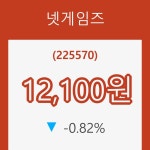[현재주가]넷게임즈19일주가 전일대비 등락률 -0.82% 등락 보고