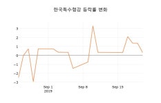 [현재가]한국특수형강23일주가 전일대비 등락률 1.01% 변동