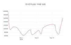 [현재주가]한국전자금융 23일 현재가 7,010원