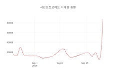 (주식시세)서진오토모티브23일주가 전일대비 등락률 -0.43% 변동