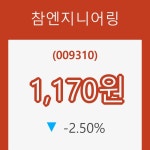 (국내주식)참엔지니어링24일주가 전일대비 등락률 -2.50% 이목 끌어