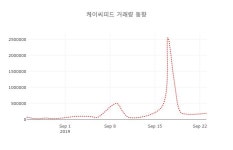 (주식시세)케이씨피드 등락폭 2.56% 변화