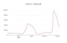 (국내주식)유앤아이 등락폭 -1.26% 변화