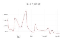 (주식시세)에스텍 24일 현재가 11,650원