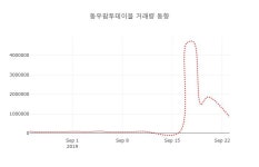 (주식시세)24일 동우팜투테이블주가 변화에 주목, 전일대비 6.90% 변동