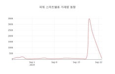 (주식시장)파워 스마트밸류 등락폭 -0.15% 변화
