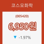 [종목동향]코스모화학25일주가 전일대비 등락률 -1.97% 변화