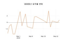 [현재가]원풍물산 25일 현재가 3,450원