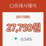 (국내주식)CJ프레시웨이 등락폭 -0.54% 변동성 기록