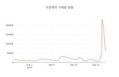 [현재주가]이연제약 26일 현재가 13,050원