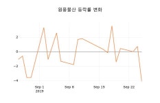 [현재가]원풍물산26일주가 전일대비 등락률 0.00% 등락 보고