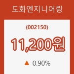 (국내주식)도화엔지니어링27일주가 전일대비 등락률 0.90% 등락 보고