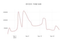 (주식시세)큐리언트 등락폭 -3.92% 변화해