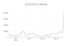 [현재가]삼기오토모티브 27일 현재가 2,560원