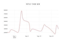 [현재가]메카로27일주가 전일대비 등락률 -0.36% 이목 끌어
