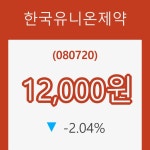 (국내주식)27일 한국유니온제약주가 변화에 주목, 전일대비 -2.04% 변화해