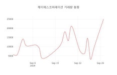 (주식시세)제이에스코퍼레이션1일주가 전일대비 등락률 1.75% 변동