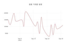 (주식시세)원풍1일주가 전일대비 등락률 0.27% 이목 끌어