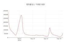 (주식시장)2일 평화홀딩스주가 변화에 주목, 전일대비 0.49% 변동성 기록