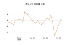 [종목동향]롯데쇼핑 2일 현재가 130,000원