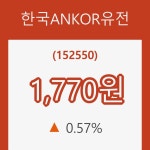 (주식시장)한국ANKOR유전 4일 현재가 1,770원