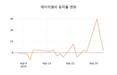 (주식시세)에이치엘비 4일 현재가 80,000원