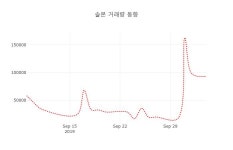 [현재가]솔본 7일 현재가 4,325원