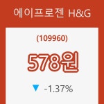 (국내주식)에이프로젠 H&G7일주가 전일대비 등락률 -1.37% 변화해