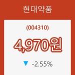 (주식시세)현대약품8일주가 전일대비 등락률 -2.55% 변동성 기록