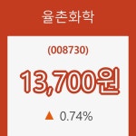 [종목동향]8일 율촌화학주가 변화에 주목, 전일대비 0.74% 변화