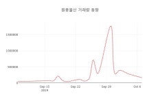 [현재가]원풍물산 8일 현재가 3,945원
