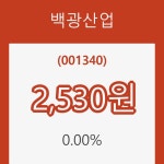 [현재가]백광산업10일주가 전일대비 등락률 0.00% 등락 보고
