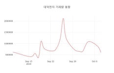 아라마크(주)대덕전자M1 | [현재주가]대덕전자10일주가 전일대비 등락률 -0.45% 변화해